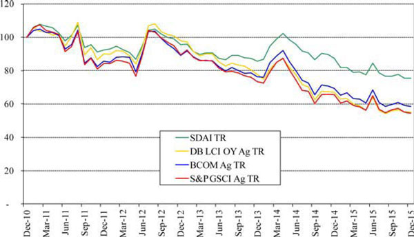 (LINE GRAPH)